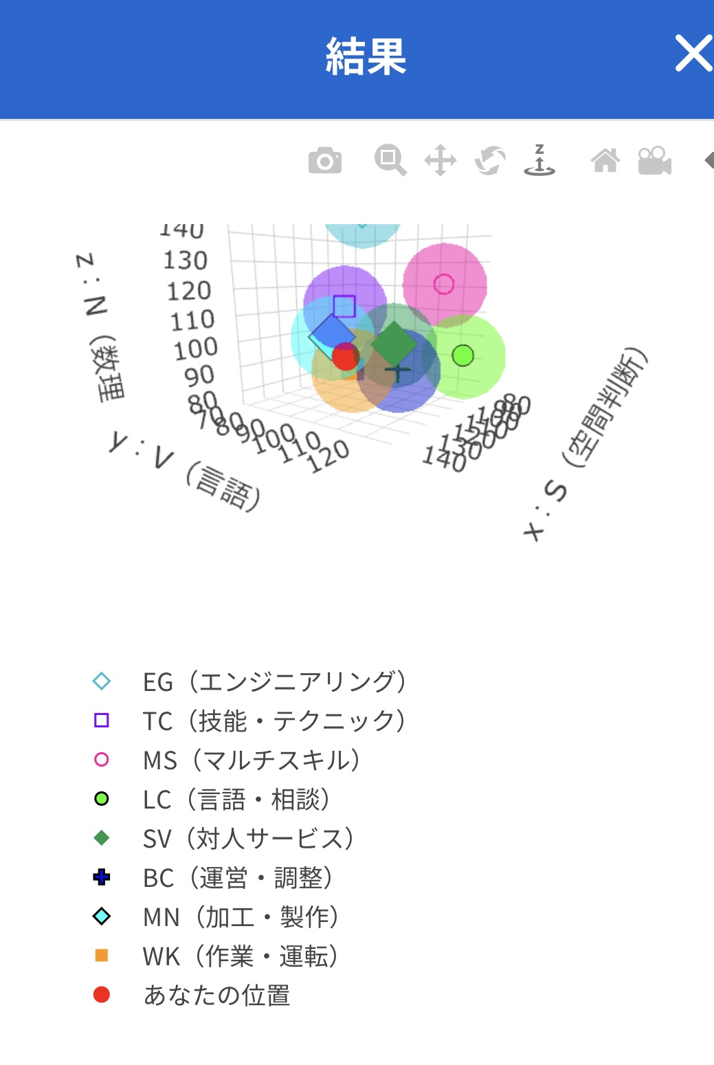 グラフ画像の説明