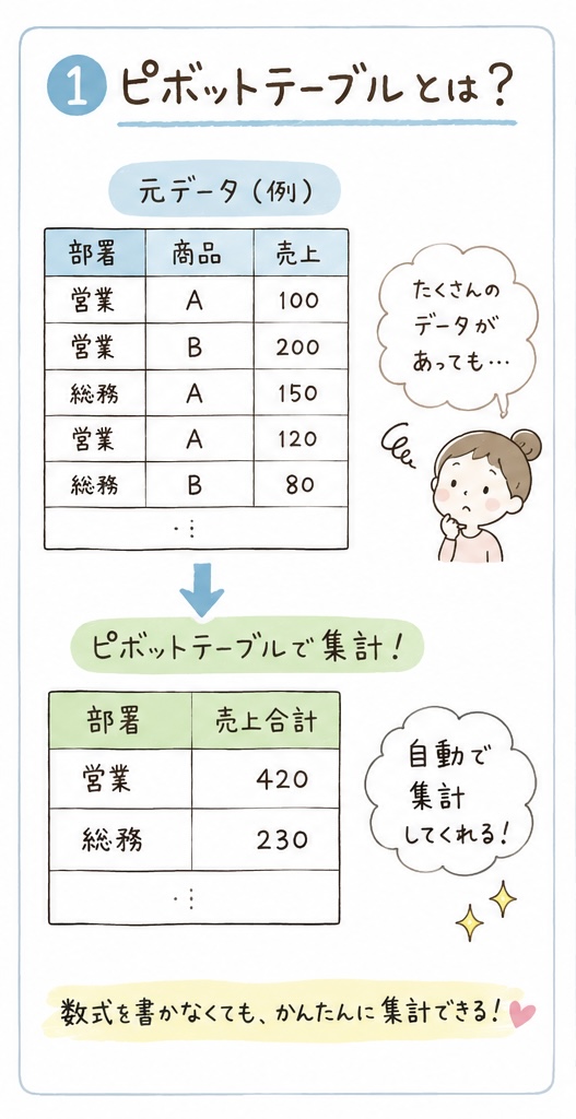 ピボットテーブルとは